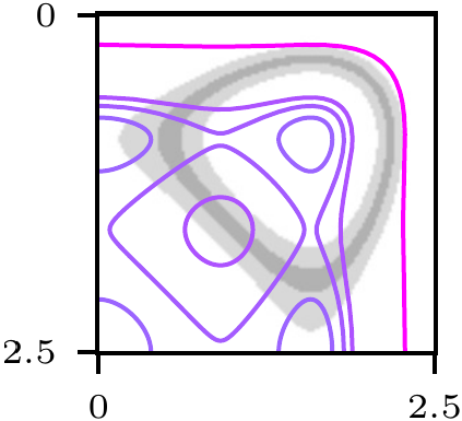 Superlevelsets of LCP as context for Wasserstein distance contours